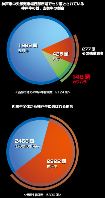 円グラフ